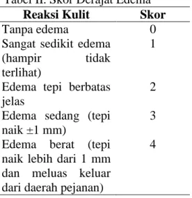 Tabel II. Skor Derajat Edema  Reaksi Kulit  Skor 