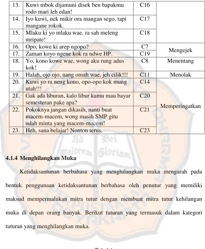 Tabel 6 Menghilangkan Muka 
