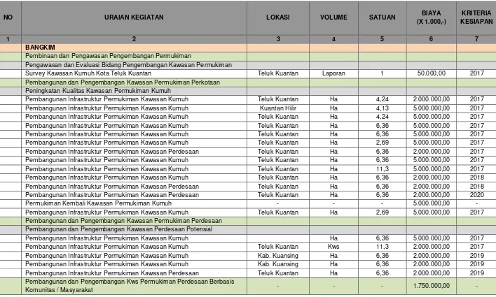 Tabel 6.9 Usulan Program dan Kegiatan Pengembangan Permukiman Kabupaten Kuantan Singingi 