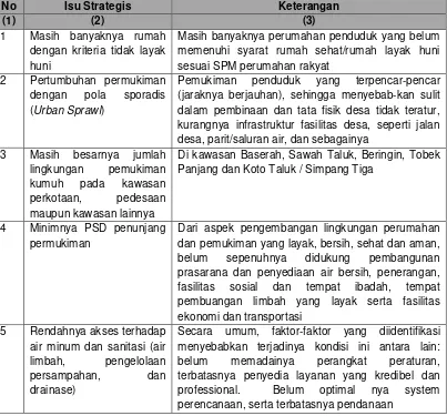 Tabel 6.1 Isu-isu Strategis Sektor Pengembangan Permukiman Skala Kabupaten 