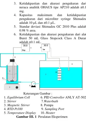 Gambar III. 1  Peralatan Eksperimen 