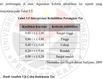 Tabel 3.5 Interpretasi Reliabilitas Perangkat Tes 