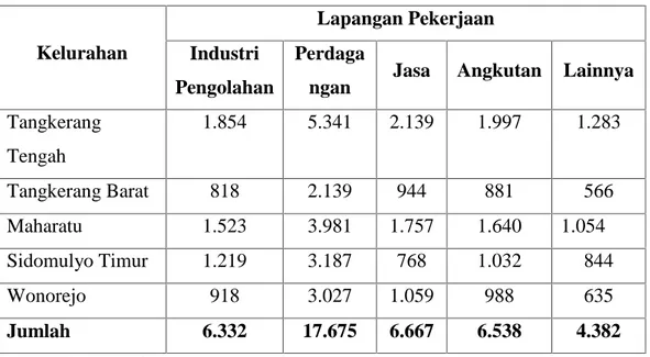 TABEL II.5B