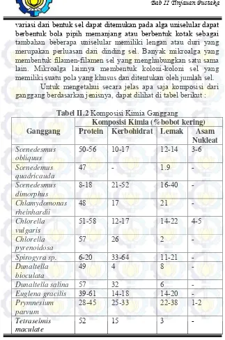 Tabel II.2 Komposisi Kimia Ganggang 