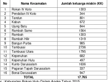 Tabel 2. 7 Proporsi Keluarga Miskin per Kecamatan  