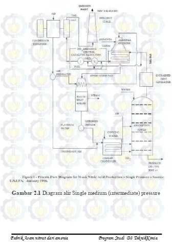 Gambar 2.1 Diagram alir Single medium (intermediate) pressure 
