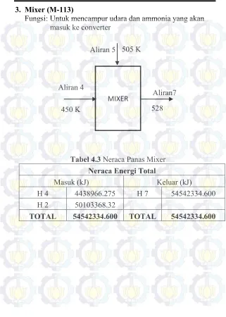 Tabel 4.3 Neraca Panas Mixer 