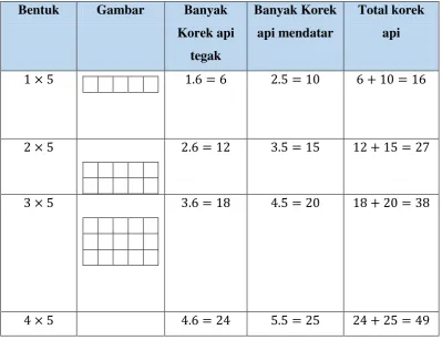 Gambar Banyak 