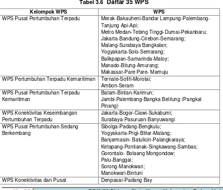 Tabel 3.6 Daftar 35 WPS 