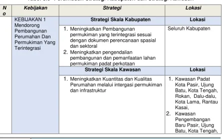 Tabel 3.9 Perumusan Strategi Kabupaten dan Strategi Kawasan 