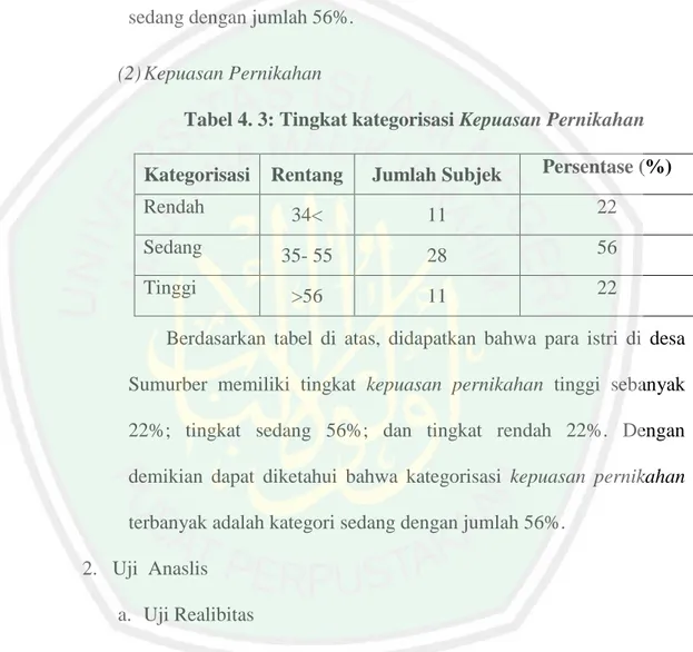 Tabel 4. 3: Tingkat kategorisasi Kepuasan Pernikahan  Kategorisasi  Rentang  Jumlah Subjek  Persentase (%) 