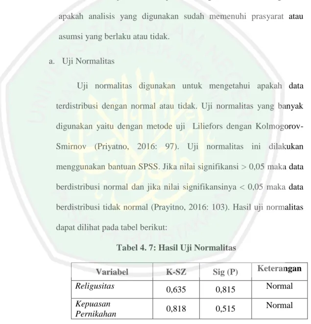Tabel 4. 7: Hasil Uji Normalitas 