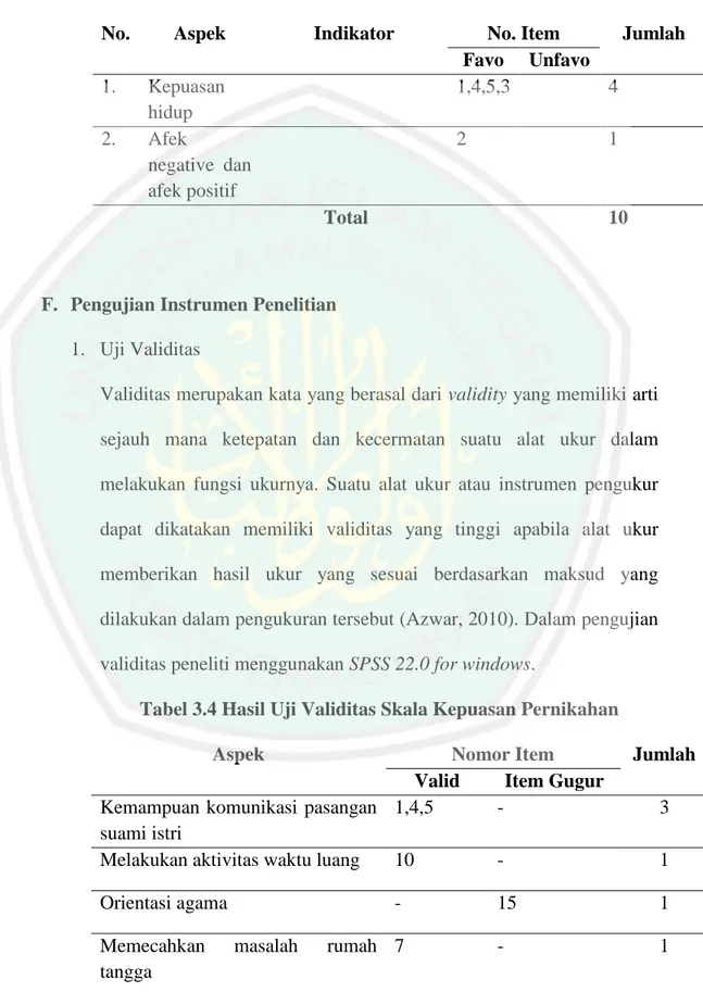 Tabel 3.3 Blueprint Skala Subjective Well-Being 