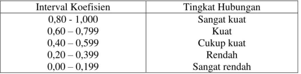 Tabel . interprestasi koefisien korelasi Nilai r ( Riduan dan Sunarto 2011:81)  Interval Koefisien   Tingkat Hubungan  