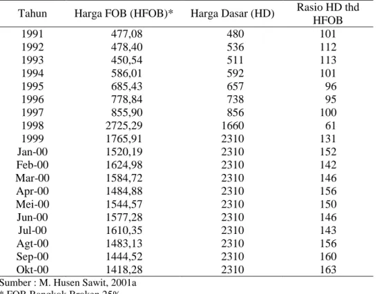 Tabel 2.  Harga  Beras  FOB  dan  Harga  Dasar/Pembelian  Bulog  untuk  Kualitas  Medium (Rp/kg) 