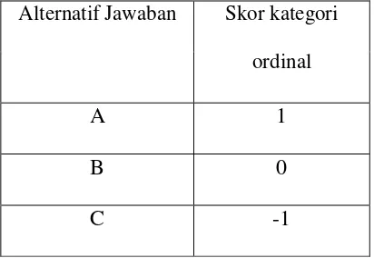 Tabel tingkat persepsi berdasarkan interval nilai tanggapan 