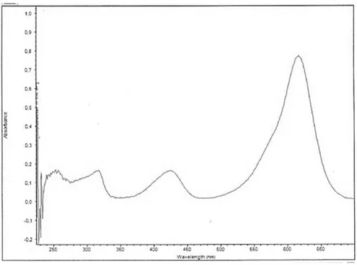 Gambar 1. Spektrum serapan MGO 6 mg/L. 