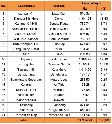 Tabel 2.  1 Luas Wilayah Kabupaten Kampar Menurut Kecamatan  