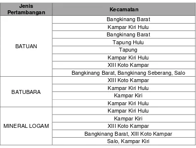 Tabel 2.  2Sebaran Potensi Pertambangan Di Kabupaten Kampar 