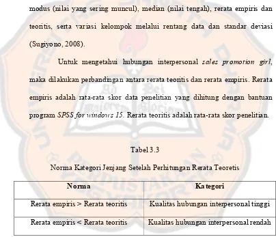 Tabel 3.3 Norma Kategori Jenjang Setelah Perhitungan Rerata Teoretis 