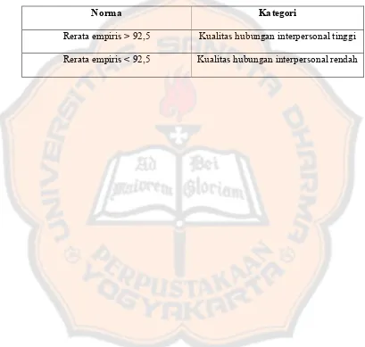 Tabel 3.4 