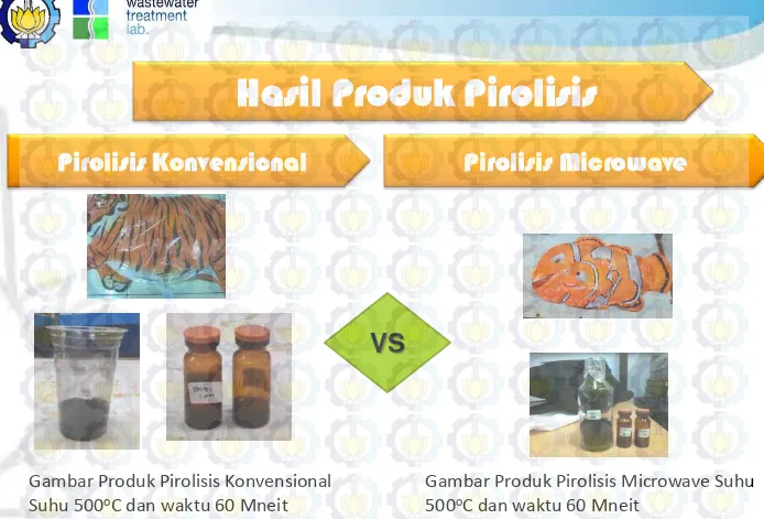 Gambar Produk Pirolisis Konvensional