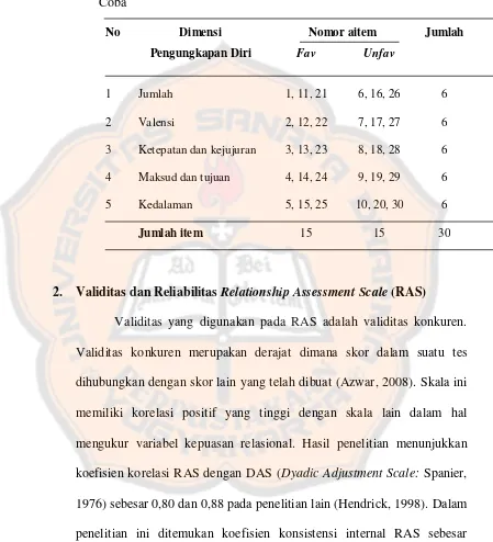 Tabel 5. Spesifikasi Aitem Skala Pengungkapan Diri Setelah Uji 