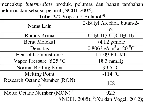 Tabel 2.3 Properti tert-butanol[a] 