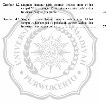 Gambar 4.2 Diagram diameter tajuk tanaman kedelai umur 14 hst 