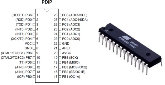 Gambar 4. Konfigurasi pin dan casing DIP ATmega8 