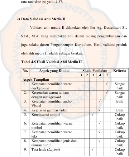 Tabel 4.5 Hasil Validasi Ahli Media II 