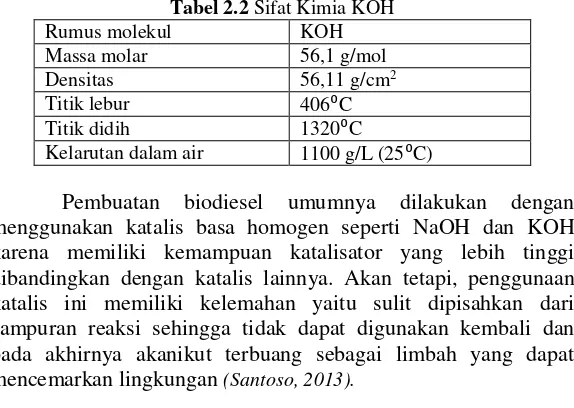 Tabel 2.2 Sifat Kimia KOH 