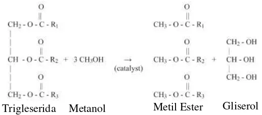 Tabel II.1 Sifat Kimia dan Fisika Gliserol 