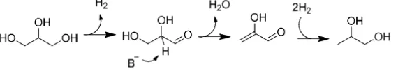 Gambar II.3 Mekanisme Pembentukan 1,2 Propandiol dari Gliserol dalam Kondisi Basa 