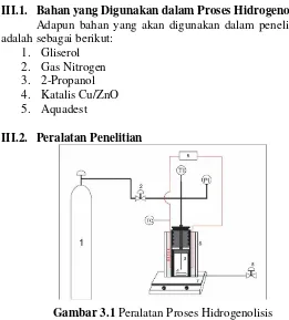 Gambar 3.1 Peralatan Proses Hidrogenolisis 