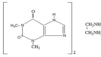 Gambar 2.2 Struktur kimiaaminofilin (Ditjen POM.,1979). 