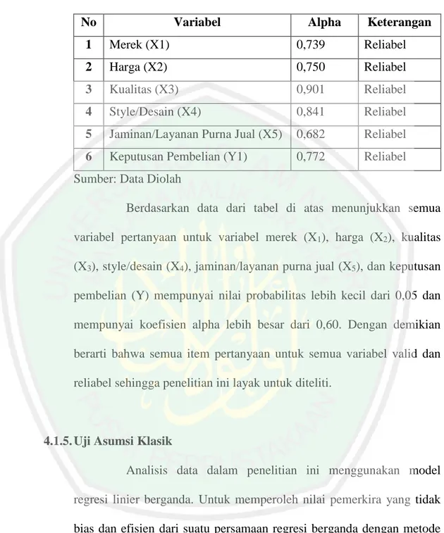 Tabel 4.12  Hasil Uji Realibilitas 