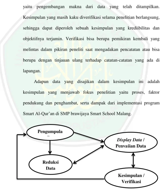 Gambar 3.1 Analisis Data