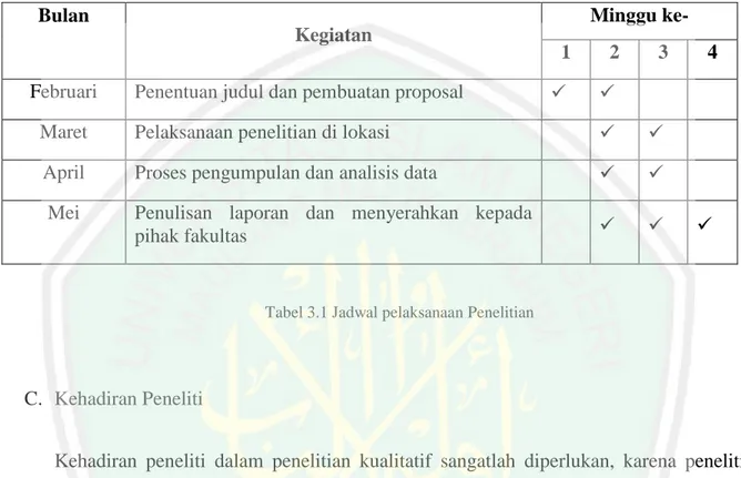 Tabel 3.1 Jadwal pelaksanaan Penelitian 