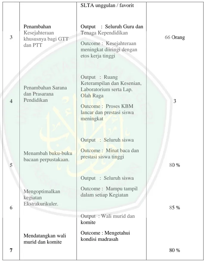 Tabel 4.3 Rencana Kerja Madrasah 