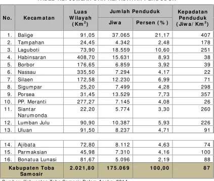 TABEL 4 .2 . JUMLAH DAN KEPADATAN PENDUDUK