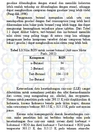 Tabel 1.1 Nilai RON untuk isomer butanol (Advance Motor 