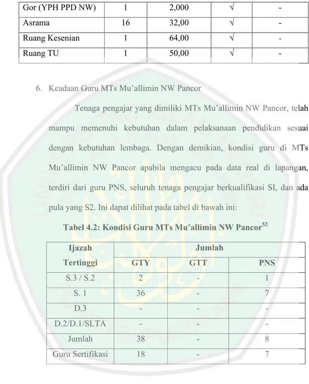 Tabel 4.2: Kondisi Guru MTs Mu’allimin NW Pancor 52 Ijazah  Tertinggi Jumlah GTY GTT PNS S.3 / S.2 2 - 1 S