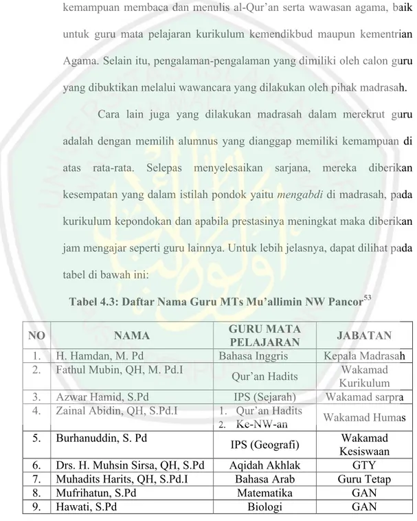 Tabel 4.3: Daftar Nama Guru MTs Mu’allimin NW Pancor 53