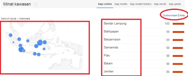 Gambar 10. Data minat kawasan berdasarkan Kota yang melakukan pencarian menggunakan kata kunci ”baju  online” menggunakan mesin pencari Google 