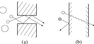 Gambar II. 3 Mekanisme perpindahan secara molekular pada (a) pore-flow model dan (b) solution-diffusion model (Baker, 2004)  