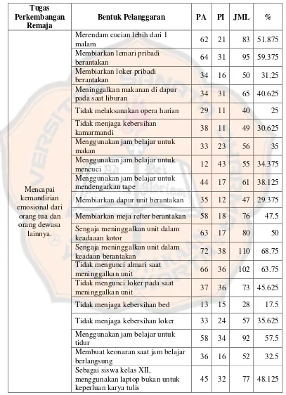 Tabel 4.4 