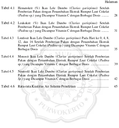 Tabel 4.1 Hematokrit (%) Ikan Lele Dumbo (Clarias gariepinus) Setelah 