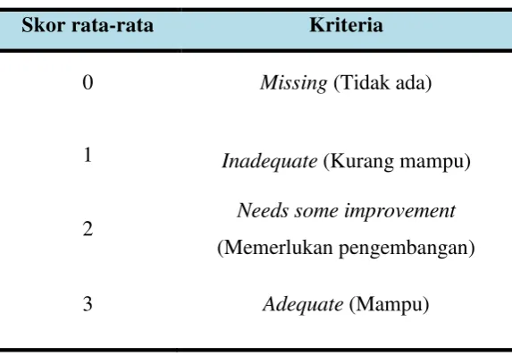 Tabel 3.7 