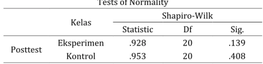 Tabel 4. Uji Normalitas Posttest Kelas Eksperimen dan Kontrol  Tests of Normality 